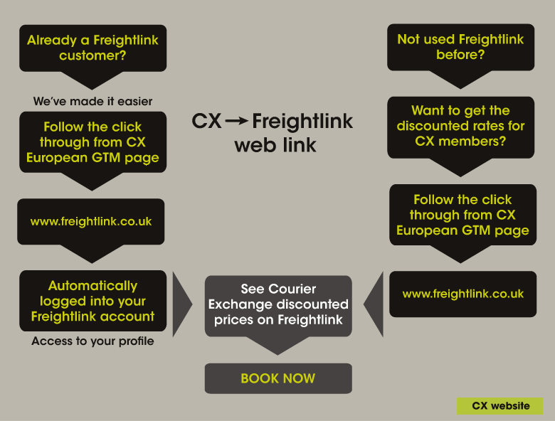 See Courier Exchange discounted prices on Freightlink