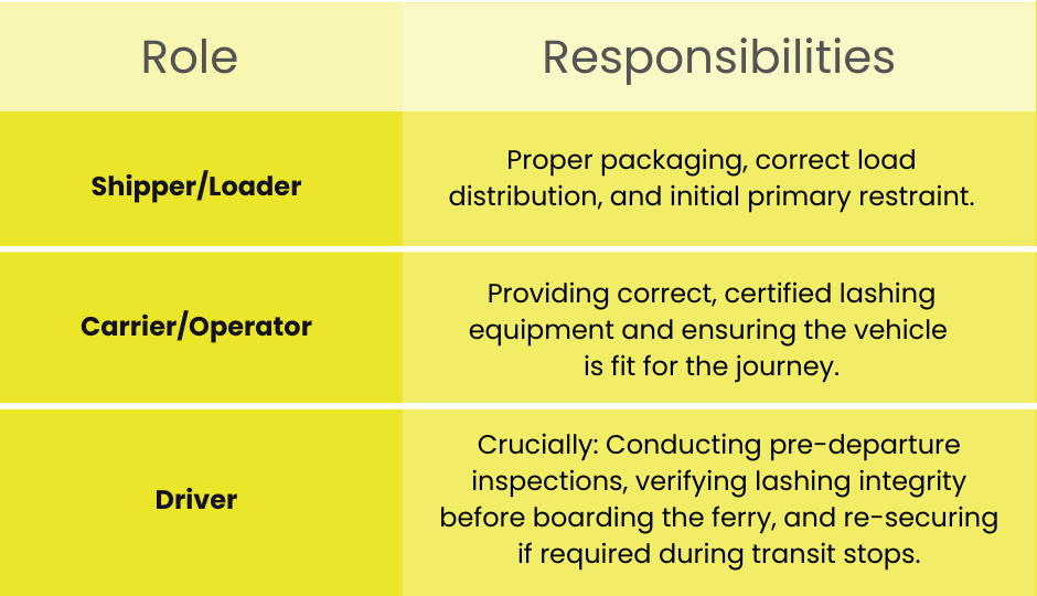 Securing cargo responsibilities